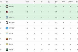  国际米兰领先优势扩大至五位  