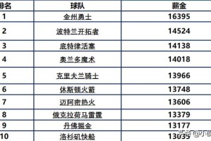  德甲联盟推行新规严控球队薪资结构  