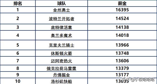  德甲联盟推行新规严控球队薪资结构  