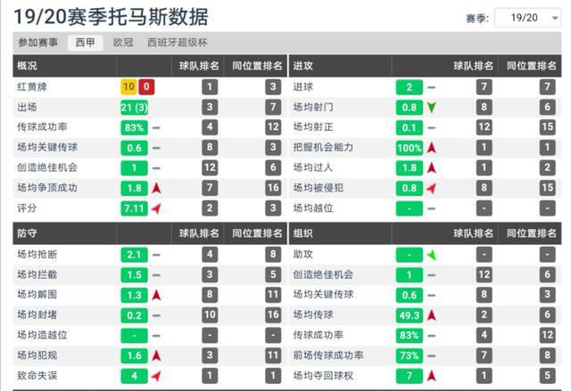  法甲薪资帽新政出台，豪门与中小球队矛盾激化  